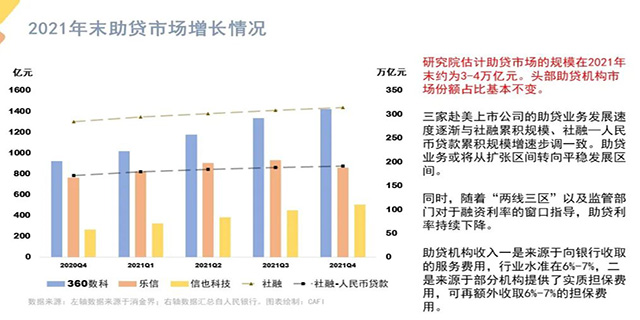 助貸系統(tǒng).jpg